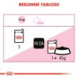 Picture of Royal Canin Kitten Instinctive Yavru Kedi Konservesi 85Gr