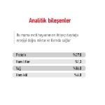 Picture of Royal Canin Mini Adult Yetişkin Köpek Maması 2Kg