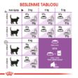 Picture of Royal Canin Sterilised Kısırlaştırılmış Yetişkin Kedi Maması 2Kg