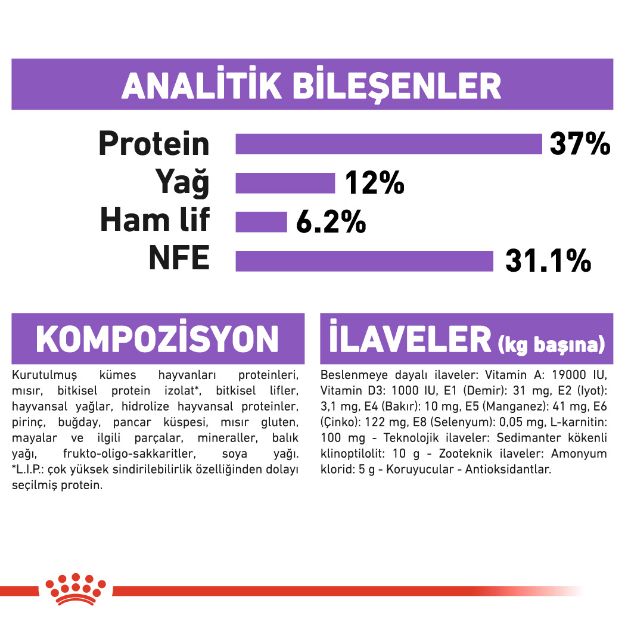Picture of Royal Canin Sterilised Kısırlaştırılmış Kedi Maması 10 KG
