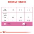 Royal Canin Babycat İnstinctive Yavru ve Anne Kediler için Konserve 195Gr resmi