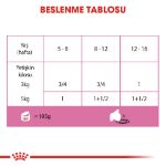 Picture of Royal Canin Babycat İnstinctive Yavru ve Anne Kediler için Konserve 195Gr