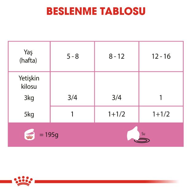 Picture of Royal Canin Babycat İnstinctive Yavru ve Anne Kediler için Konserve 195Gr