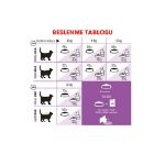 Picture of Royal Canin Sterilised +7 Kısırlaştırılmış Yaşlı Kedi Maması 3.5Kg