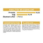 Picture of Royal Canin Poodle Yavru Köpek Maması 3 kg