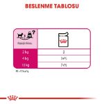 Picture of Royal Canin CCN Exigent Seçici Köpek Konservesi 85 Gr